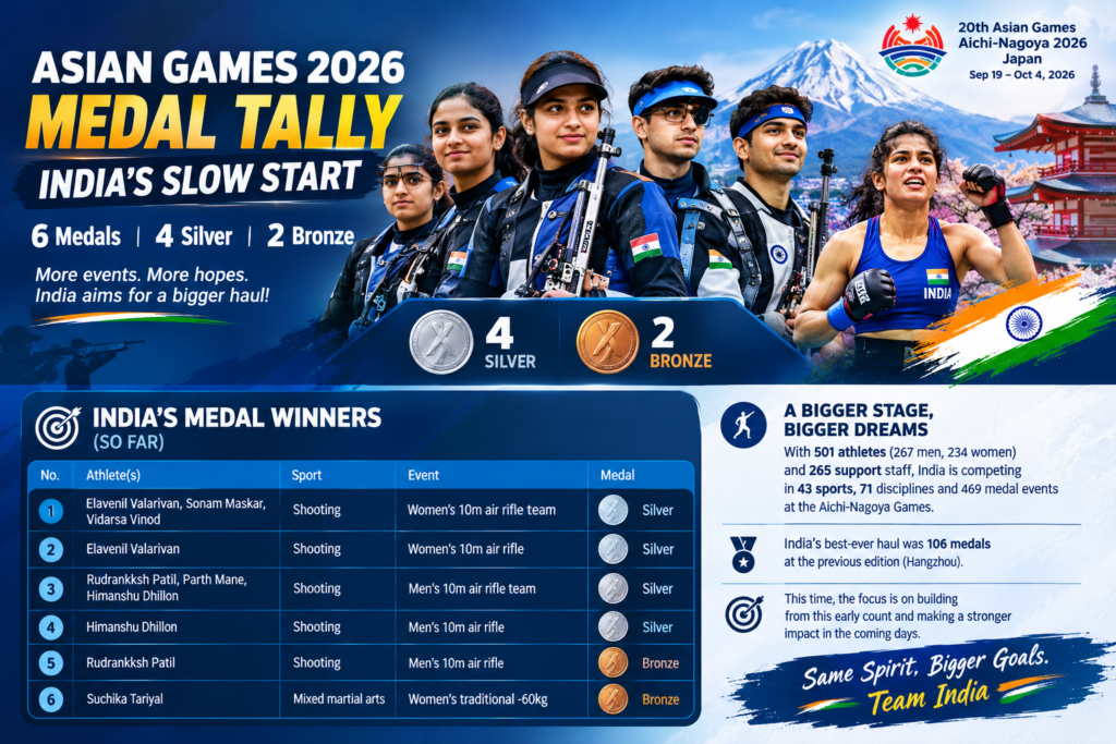 Asian Games 2026 Medal Tally