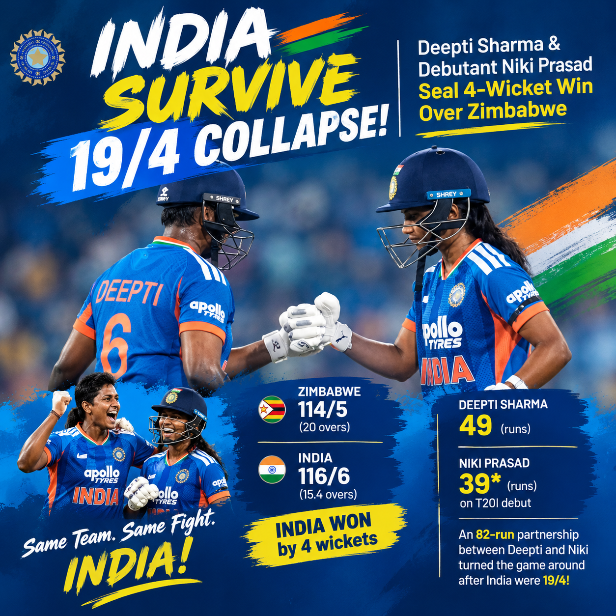 India’s 19_4 Comeback Win